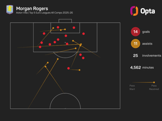 morgan-rogers_6knfp30spm7k10bnu4lw3ulvm.jpeg