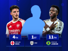 Os 20 melhores jogadores que mais jogaram na temporada passada, Declan Rice em 4º, Vinicius Junior em 11º