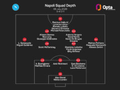 O Napoli deve cortar o elenco antes de assinar, diz o presidente De Laurentiis
