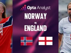 Previsão do jogo Noruega x Inglaterra: prévia da partida da Copa do Mundo de 2026