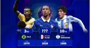 Michael Olisse persegue recorde de assistências da França na Copa do Mundo