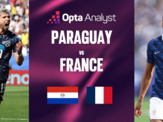 Previsão Paraguai x França: prévia da partida da Copa do Mundo de 2026