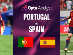 Previsão Portugal x Espanha: prévia da partida da Copa do Mundo de 2026
