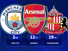 Man City em 2º, Arsenal em 12º – Qual clube da Premier League gastou mais dinheiro neste verão?
