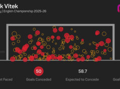 O goleiro do Man Utd, Vitek, está pronto para ser o número um em outro lugar