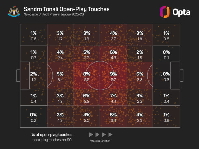 sandro-tonali_14qosnxbg1wwu1syzjryuj117a.jpeg
