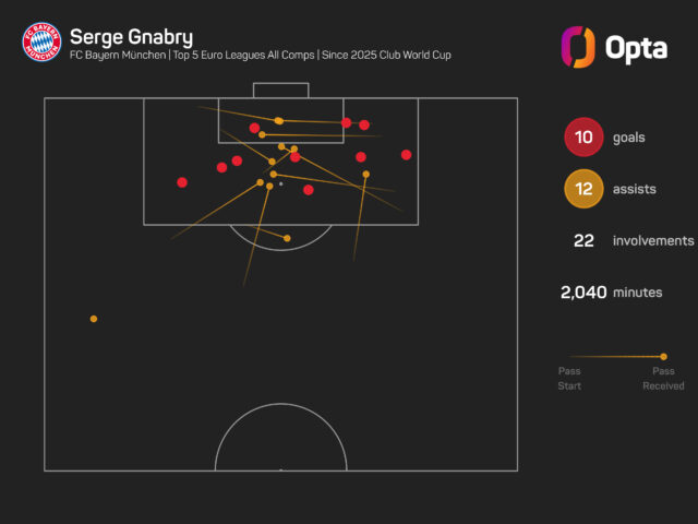 serge-gnabry_1hottxsh6x60d125a7lm61qeh5.jpeg