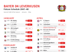 Bayer Leverkusen 2047-48 – Invisíveis – Um veterano da FM