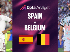 Previsão Espanha x Bélgica: prévia da partida da Copa do Mundo de 2026