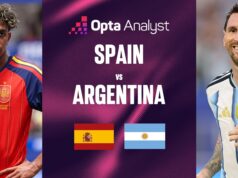 Espanha x Argentina: previsão final para a Copa do Mundo de Supercomputadores de 2026