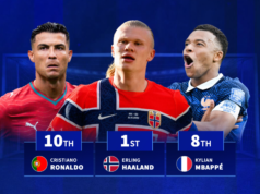 Haaland, Ronaldo, Mbappé: a maior sequência de gols no futebol internacional