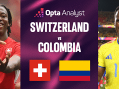 Resumo da partida da Copa do Mundo de 2026