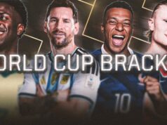 Chave da Copa do Mundo de 2026: previsões da fase eliminatória do supercomputador Opta