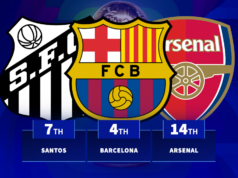 Barcelona 4º, Arsenal 14º – Qual clube produziu o maior número de vencedores de Copas do Mundo na história?