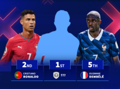 O recorde de Cristiano Ronaldo na Copa do Mundo é um recorde insondável que será quebrado por apenas um jogador