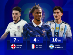 Michael Olise 4º, Declan Rice 7º, Julian Alvarez 10º – Jogador Mais Valioso das Semifinais da Copa do Mundo