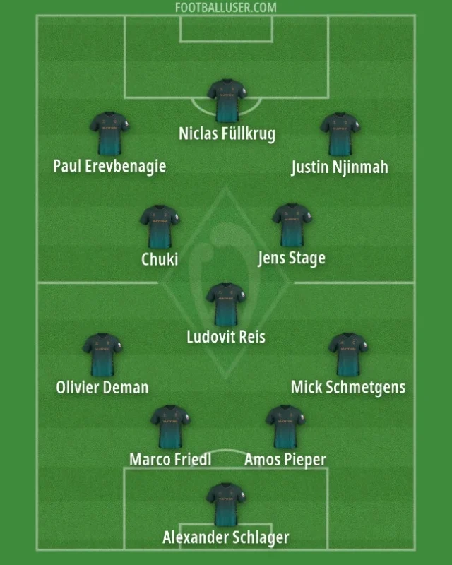 Bundesliga 2026/27 Tactical Previews | Werder Bremen - Get German Football News Bundesliga 2026/27 Tactical Previews | Werder Bremen - Get German Football News