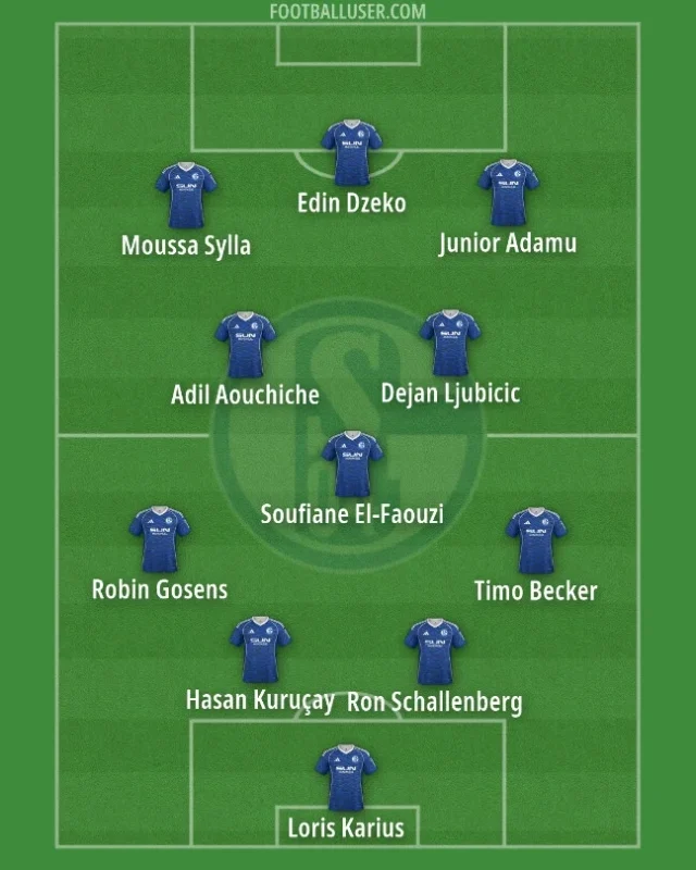 Bundesliga 2026/27 Tactical Previews | FC Schalke 04 - Get German Football News Bundesliga 2026/27 Tactical Previews | FC Schalke 04 - Get German Football News