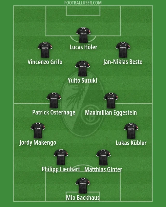 Bundesliga 2026/27 Tactical Previews | SC Freiburg - Get German Football News
