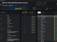 Primeiro dia do Campeonato Global de Poker Online de US$ 50.000.000 na CoinPoker First Days of $50,000,000 Global Online Poker Championship Wrap Up on CoinPoker