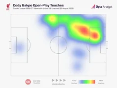 10% Club: as principais escolhas FPL da Opta para a semana 2 Cody Gakpo heat map vs Newcastle