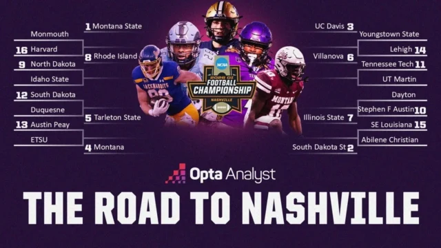 FCS Playoff Bracket Predictions: A Preseason Peek to Selection Sunday 2026 FCS Playoff Bracket Predictions: A Preseason Peek to Selection Sunday 2026