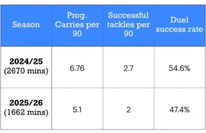 O que Carlos Baleba traz para o meio-campo do Manchester United What Carlos Baleba brings to Manchester United’s midfield