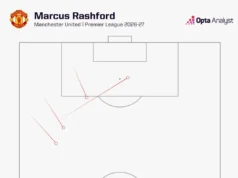 Previsão Man Utd-Ipswich: Antevisão da Premier League Marcus Rashford chances created vs Hull