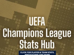 Sorteio da Liga dos Campeões 2026-27: Melhores e Piores Cenários para Arsenal, Liverpool, Man Utd, Man City e Aston Villa UEFA Champions League Opta Stats