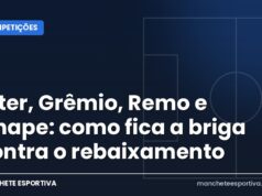 Inter, Grêmio, Remo e Chape: como fica a briga contra o rebaixamento Arte da Manchete Esportiva sobre a briga contra o rebaixamento no Brasileirão 2026