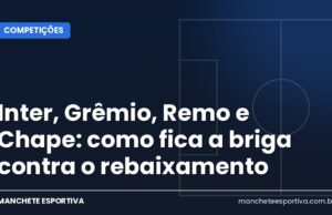 Inter, Grêmio, Remo e Chape: como fica a briga contra o rebaixamento Arte da Manchete Esportiva sobre a briga contra o rebaixamento no Brasileirão 2026
