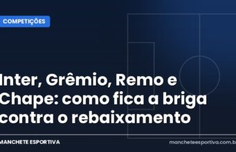 Inter, Grêmio, Remo e Chape: como fica a briga contra o rebaixamento Arte da Manchete Esportiva sobre a briga contra o rebaixamento no Brasileirão 2026