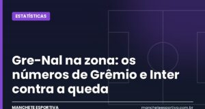 Gre-Nal na zona: os números de Grêmio e Inter contra a queda Arte Manchete Esportiva sobre o risco de rebaixamento de Grêmio e Internacional