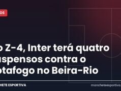No Z-4, Inter terá quatro suspensos contra o Botafogo no Beira-Rio Arte da Manchete Esportiva sobre Internacional x Botafogo no Beira-Rio com o Inter na zona de rebaixamento