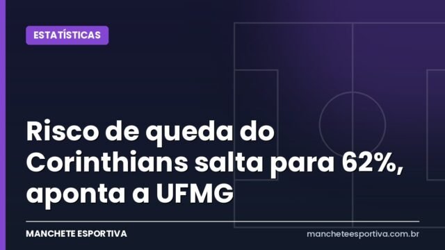 Risco de queda do Corinthians salta para 62%, aponta a UFMG