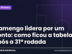 Flamengo lidera por um ponto: como ficou a tabela após a 31ª rodada Tabela do Brasileirão 2026 após a 31ª rodada