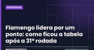 Flamengo lidera por um ponto: como ficou a tabela após a 31ª rodada Tabela do Brasileirão 2026 após a 31ª rodada