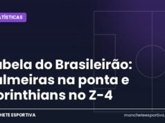 Tabela do Brasileirão: Palmeiras na ponta e Corinthians no Z-4 Arte da Manchete Esportiva com a tabela do Brasileirão após a 32ª rodada, Palmeiras líder e Corinthians no Z-4