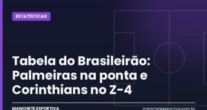 Tabela do Brasileirão: Palmeiras na ponta e Corinthians no Z-4 Arte da Manchete Esportiva com a tabela do Brasileirão após a 32ª rodada, Palmeiras líder e Corinthians no Z-4